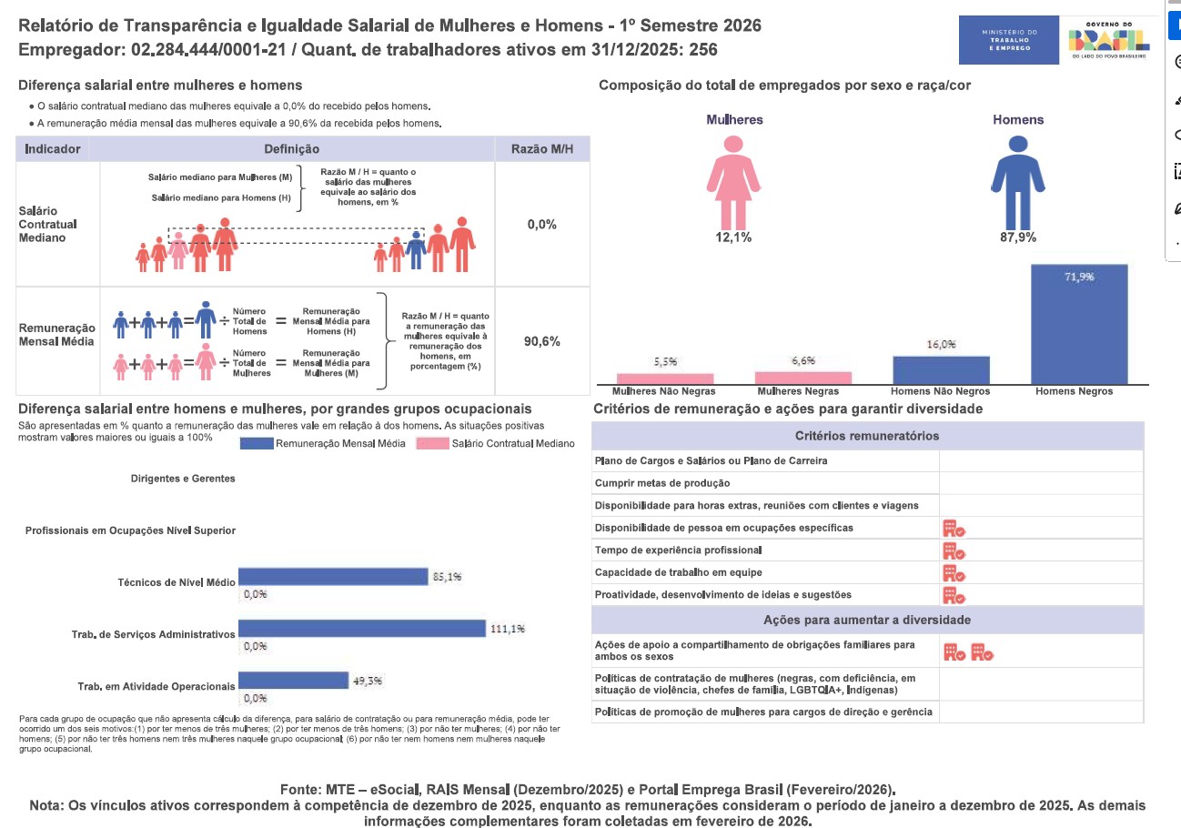 TRANSPARÊNCIA DE IGUALDADE SALARIAL
